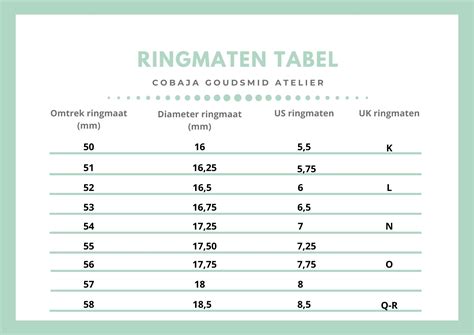 ringmaten tabel